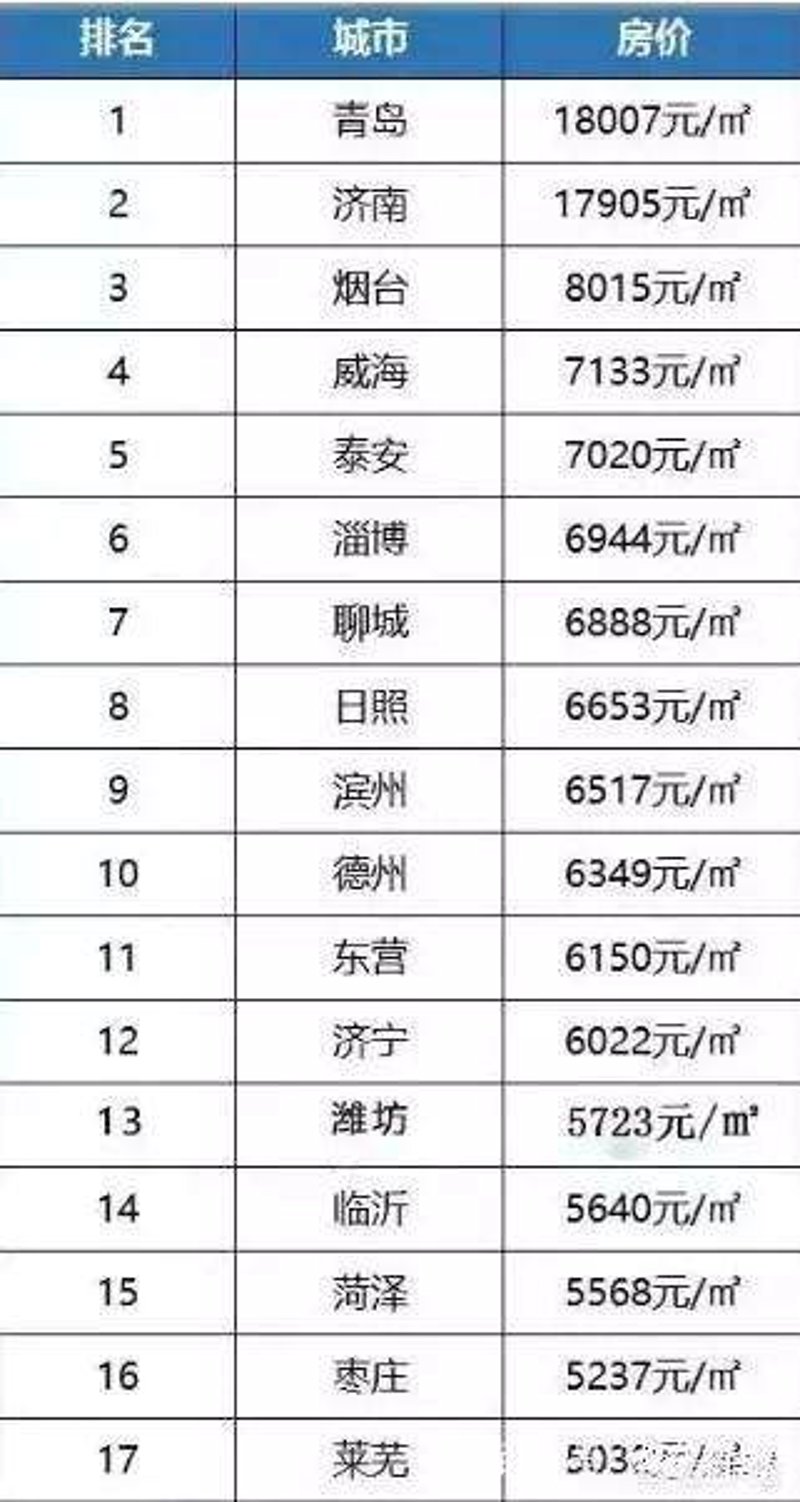 泰安租房市场新趋势:青年居住选择与创新服务