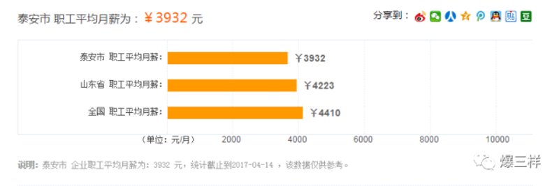 泰安二手房市场解析:寻找适合您的安家之地